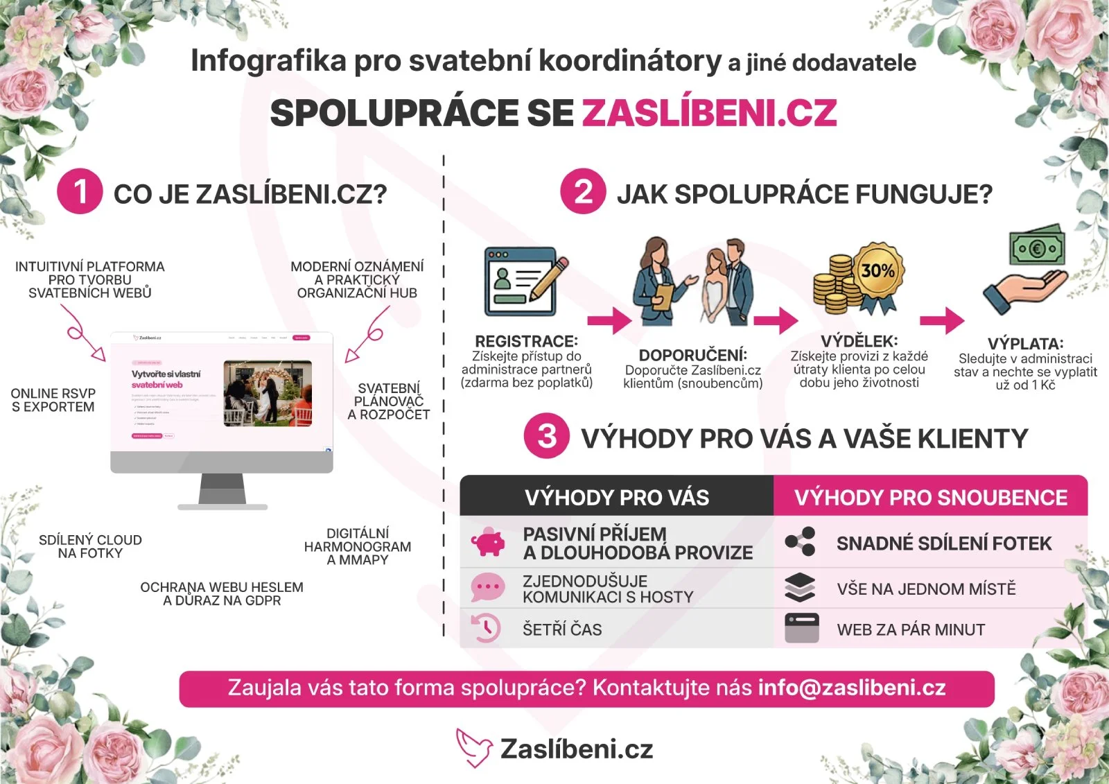 Zaslíbeni.cz - partnerský program/affiliate